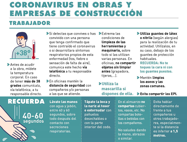 Medidas preventivas coronavirus FLC